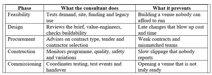 Construction Planning