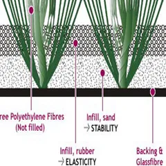 DOMO VarioSlide C@F, a unique artificial grass product consisting of a combination of fibrillated and monofilament yarns, is patented by DOMO Sports Grass.