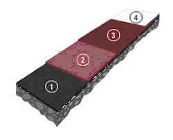Sports Surfaces